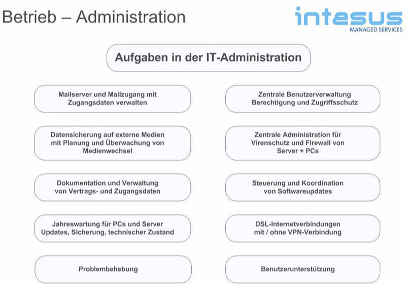 Betrieb - Administration